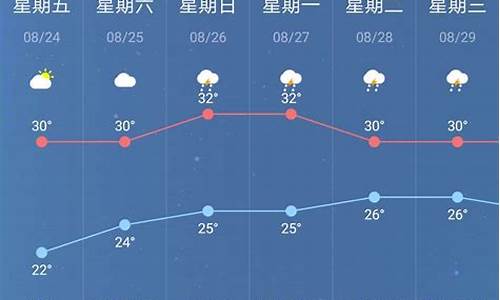 南京未来一周天气预报查询_南京未来一周天气预报查询表