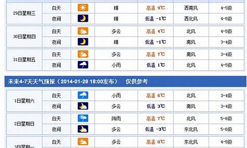 烟台未来七天的天气预报_烟台未来七天的天气预报查询