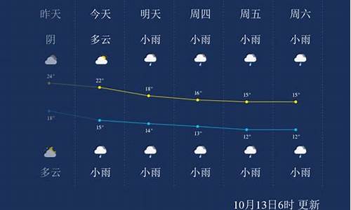 张家界天气预报一周7天张家_张家界天气预报一周7天张家天子山_1