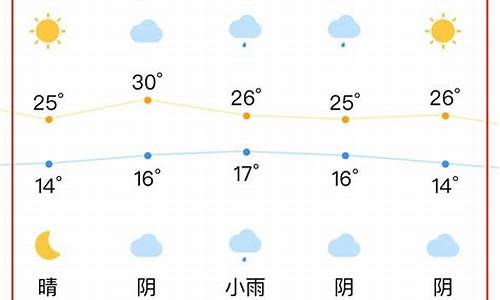 合肥天气预报15天查询0_合肥天气预报15天查询114网