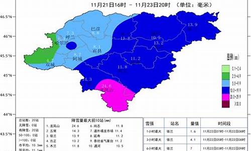 哈尔滨天气15天_哈尔滨天气15天预报最新_1