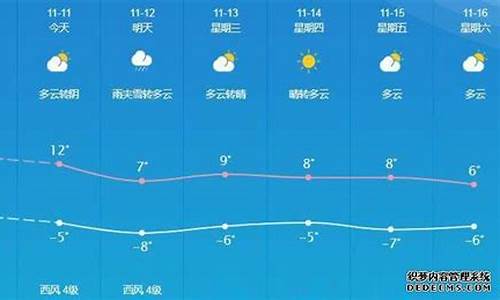 敦煌天气预报30天查询最新消息_敦煌天气预报30天查询最新消息及时间