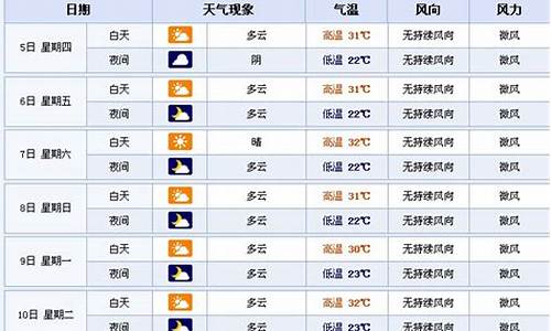 襄樊天气预报15天查询结果是什么_襄樊天气预报15天查询结果是什么呢