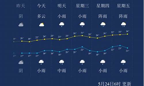 广安天气预报15天查询结果_广安天气预报15天查询结果天