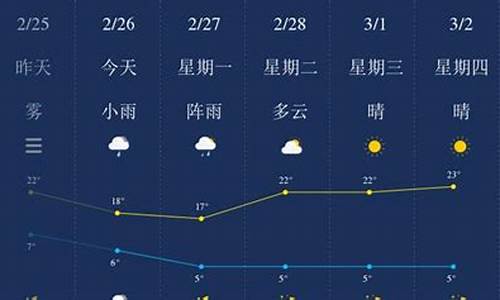 保山天气预报查询一周_保山天气预报查询一周7天