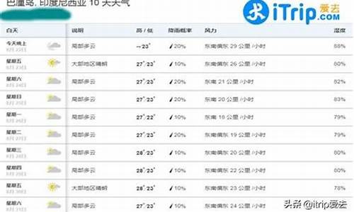 巴厘岛天气预报30天查询_巴厘岛天气预报30天查询结果