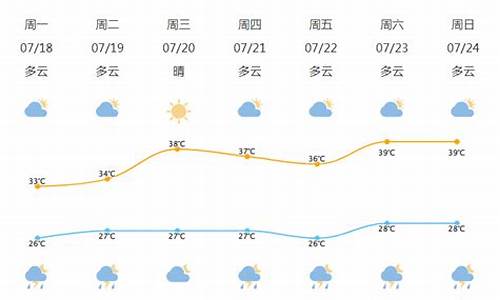 周三深圳天气预报_周三深圳天气预报查询_1