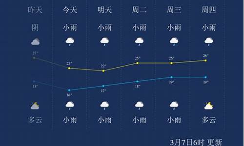 崇左天气预报_崇左天气预报一周 7天