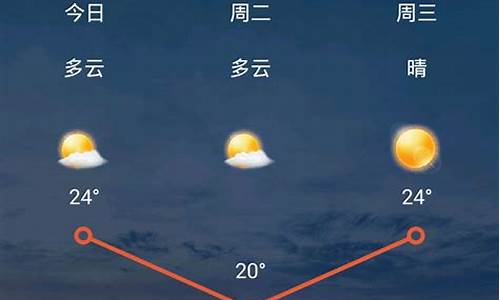 太原天气预报查询系统