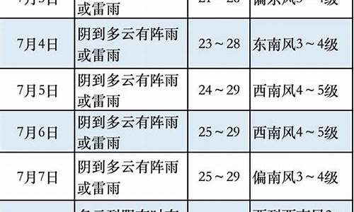 奉贤南桥天气预报40天_奉贤南桥天气预报40天查询