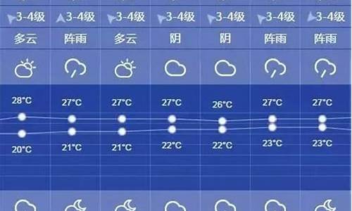 上海天气预报查询一周_上海天气预报查询一周15天_1