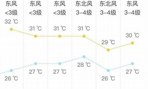 太仓天气预报15天_太仓天气预报15天查询百度