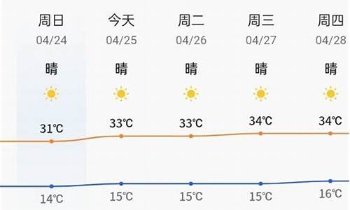 奉新天气预报15天查询_奉新天气预报15天查询最新消息及时间