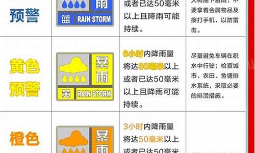 天气预报预警等级标准_天气预报预警等级标准图片