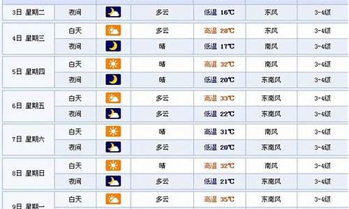 天津一周天气预报_天津一周天气预报15天查询