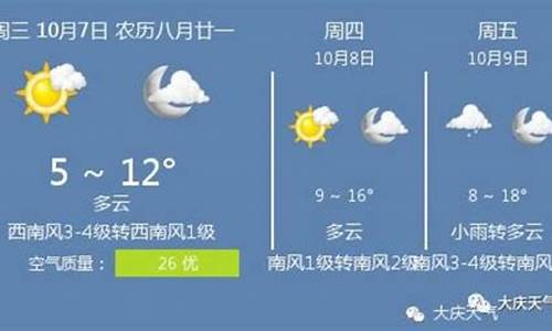 大庆天气预报15天_大庆天气预报15天天气