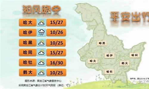 大庆地区天气预报今天查询_大庆地区天气预报今天查询结果