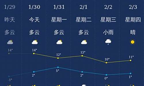 大理天气预报大理天气预报_大理天气预报大理天气预报在哪里天气