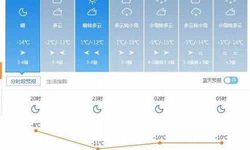 塔城市天气预报查询15天_塔城市天气预报查询15天准确_1