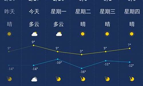 大同天气预报30天气报_大同天气30天天气预报_1