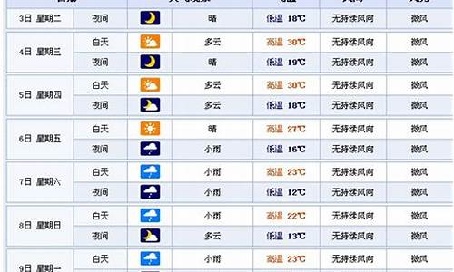 四平天气预报一个月_四平天气预报一个月30天查询