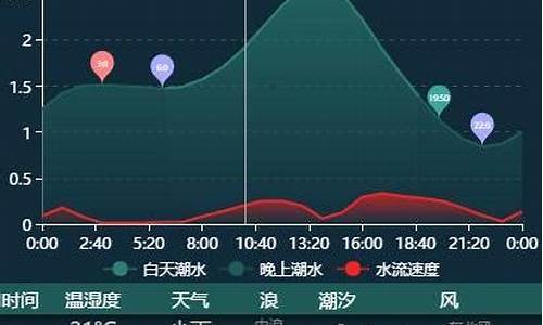 塘沽天气预报_塘沽天气预报15天气_1