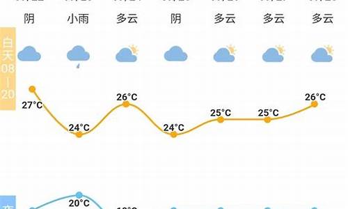 喀什市天气预报一周_喀什市天气预报一周天气