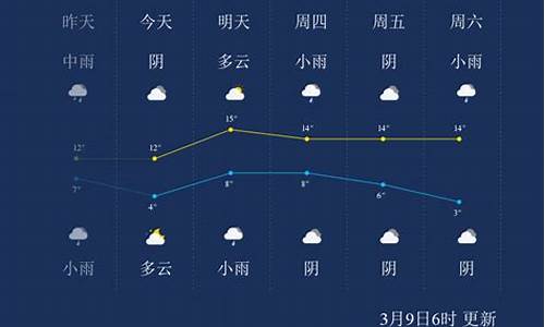 嘉兴市天气预报7天_嘉兴市天气预报7天气