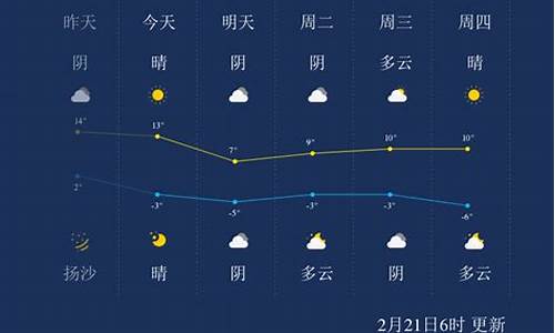 呼和浩特天气预报一周7天气_呼和浩特天气预报一周7天气情况