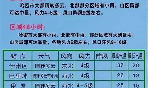 哈密天气预报15天查询结果_哈密天气预报15天查询结果天气