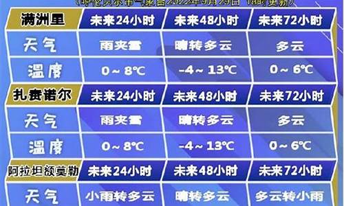 呼伦贝尔市天气预报天气最新_呼伦贝尔市天气预报天气最新消息