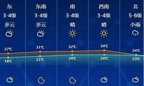 启东天气预报15天_启东天气预报15天查询百度