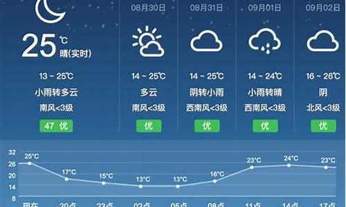 呼和浩特天气预报三天_呼和浩特天气预报三天查询