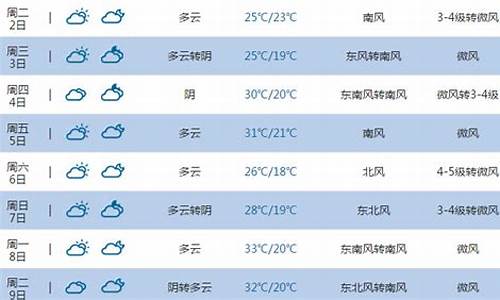 东营市天气预报一周 7天查询_东营市天气预报一周 7天查询结果