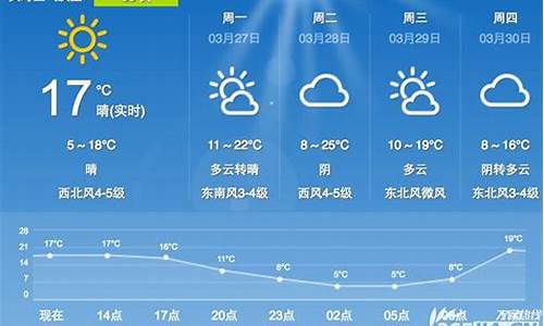 合肥未来一周天气预报七天_合肥未来一周天气预报七天查询