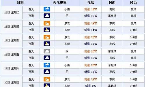 合肥天气预报2014年7月24日_2021年7月24日合肥天气