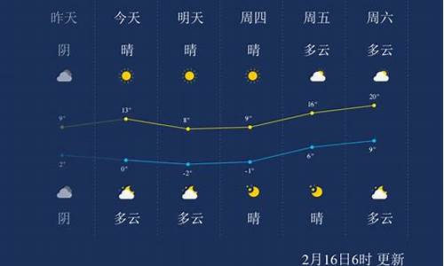 南通天气预报一周7天查询结果_南通天气预报一周7天查询结果