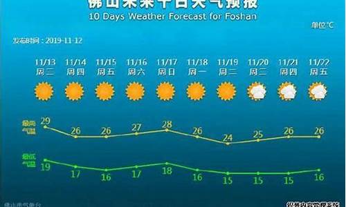 佛山天气预报十五天_佛山天气预报十五天 15天查询