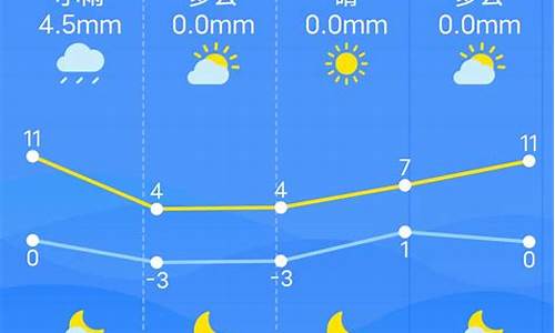 南昌 天气预报_南昌天气预报15天_1