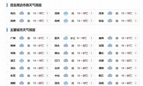 高州天气_高州天气预报