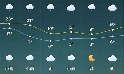 驻马店天气预报15天查询一一