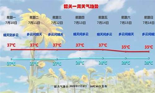 韶关今日天气_韶关今日天气预报