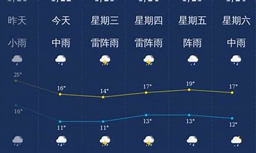 韶关天气预报最新今天_韶关天气预报最新今天多少度