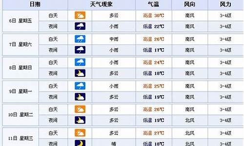 鞍山天气预报15天_鞍山天气预报15天查询