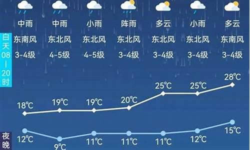 阿尔山天气预报一周7天查询_阿尔山天气预报一周7天查询结果