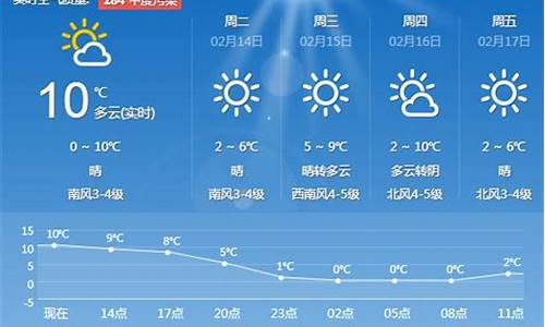 青岛最近一周天气预报_青岛最近一周天气预报查询