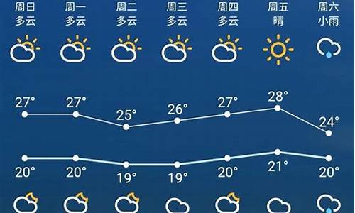 苏州天气预报一周的天气_苏州天气预报一周的天气预报