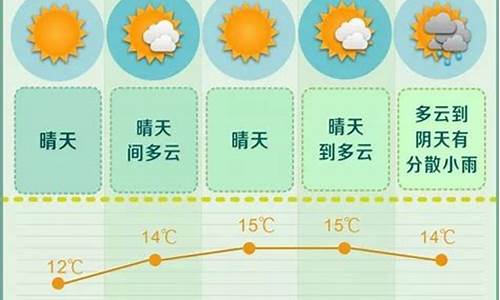 长沙未来一周天气预报查询最新_长沙未来一周天气预报查询最新消息