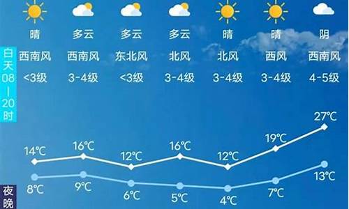 长春天气预报15天查洵_长春天气预报15天查洵中通快递单号查询