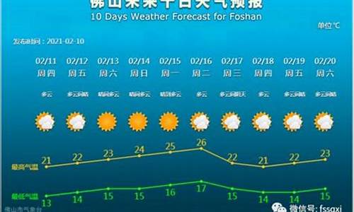 河北定兴天气预报历史_河北定兴天气预报历史查询